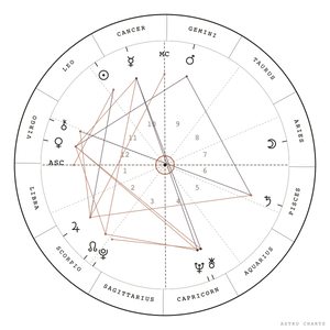 Natal Chart | Your Cosmic Blueprint