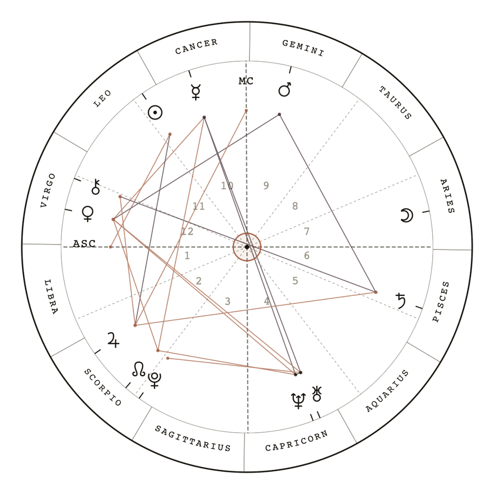 Natal Chart | Your Cosmic Blueprint