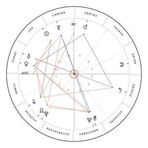 Natal Chart | Your Cosmic Blueprint